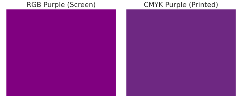 Why does my colour change when printing edible images?